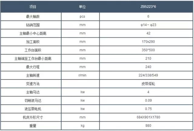 西安鑽床參(cān)數 西安鑽床參(cān)數