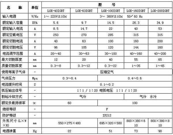 等(deng)離子切(qiē)割機參(cān)數