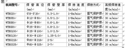 焊管生産線參數(shù) 焊管生産線參數(shù)