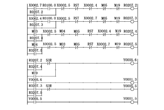 數控銑床(chuáng)主軸控制