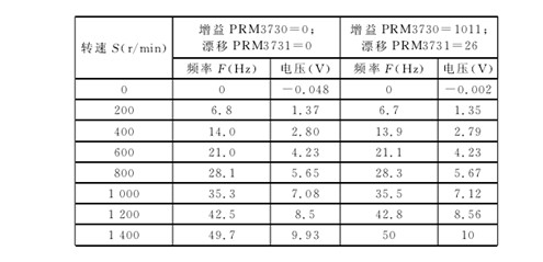 設置增益及漂移(yi)參數