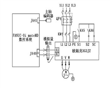數(shu)控機床主軸系(xi)統調試淺析!